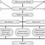 Gambar Organisasi Perusahaan